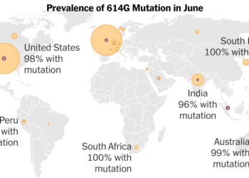 Early Coronavirus Mutation Made Pandemic Harder to Stop, Evidence Suggests
