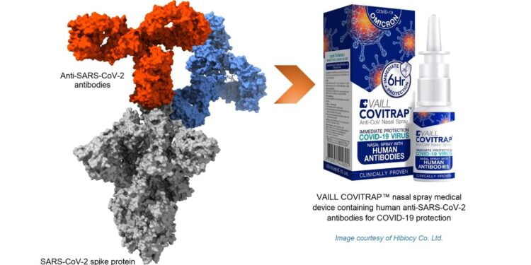 GenScript Supported Nasal Spray Development for COVID-19 Protection with GMP-grade Antibodies and Subsequently Planned for Long-Term Collaboration with Biogenexis